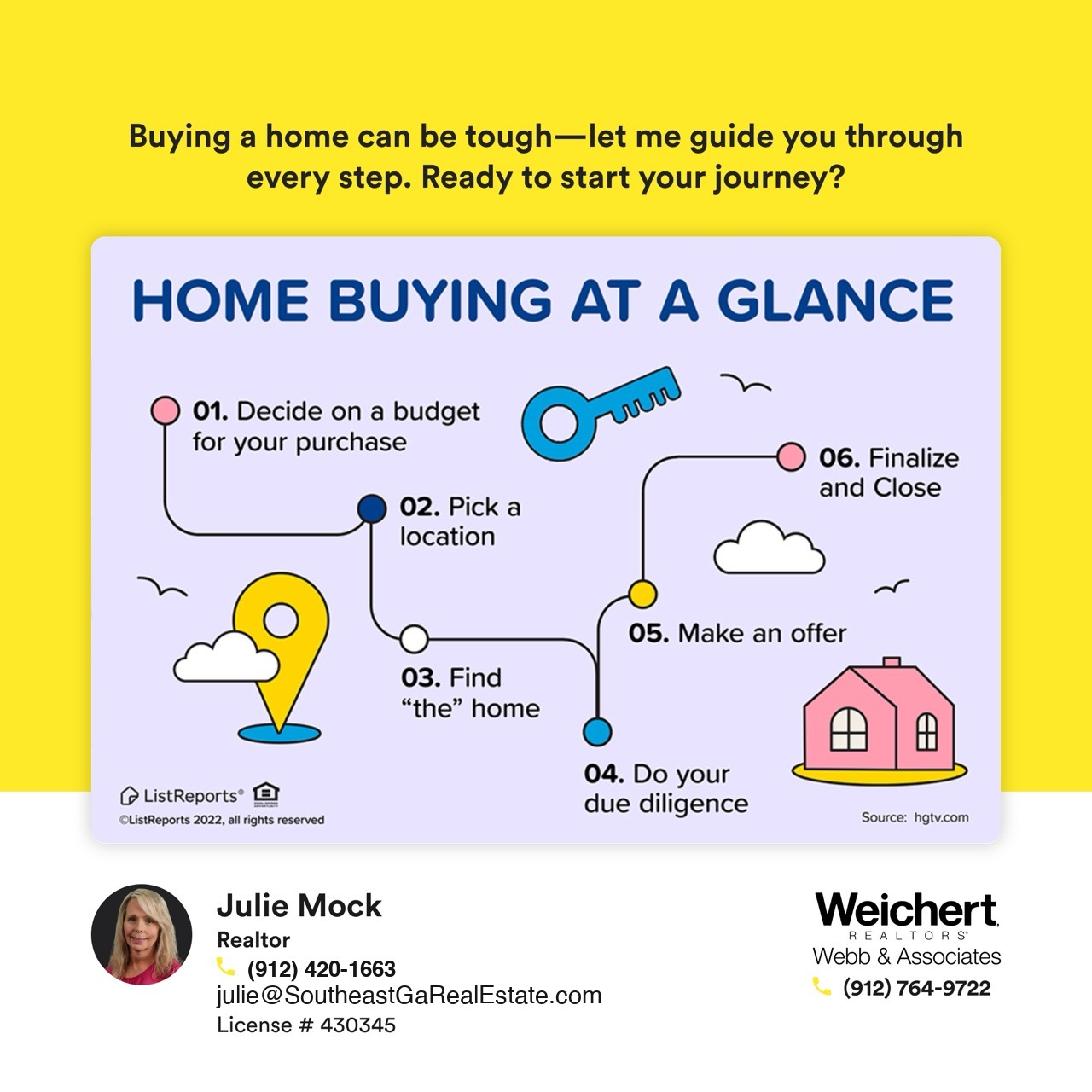 Infographic titled ‘Home Buying at a Glance’ outlining six key steps in the home-buying process: 1) Decide on a budget for your purchase, 2) Pick a location, 3) Find ‘the’ home, 4) Do your due diligence, 5) Make an offer, and 6) Finalize and close. The image features colorful icons, a map route, and key visuals for clarity. Realtor Julie Mock’s contact details and Weichert Realtors – Webb & Associates branding are prominently displayed at the bottom. Optimized for home-buying guidance and Southeast Georgia real estate inquiries.