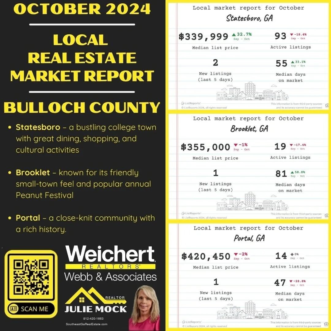Get the latest real estate market insights for October 2024 in Bulloch County, GA. Learn about current trends in Statesboro, Brooklet, and Portal. Contact Julie Mock for expert guidance on buying or selling homes in Southeast Georgia.