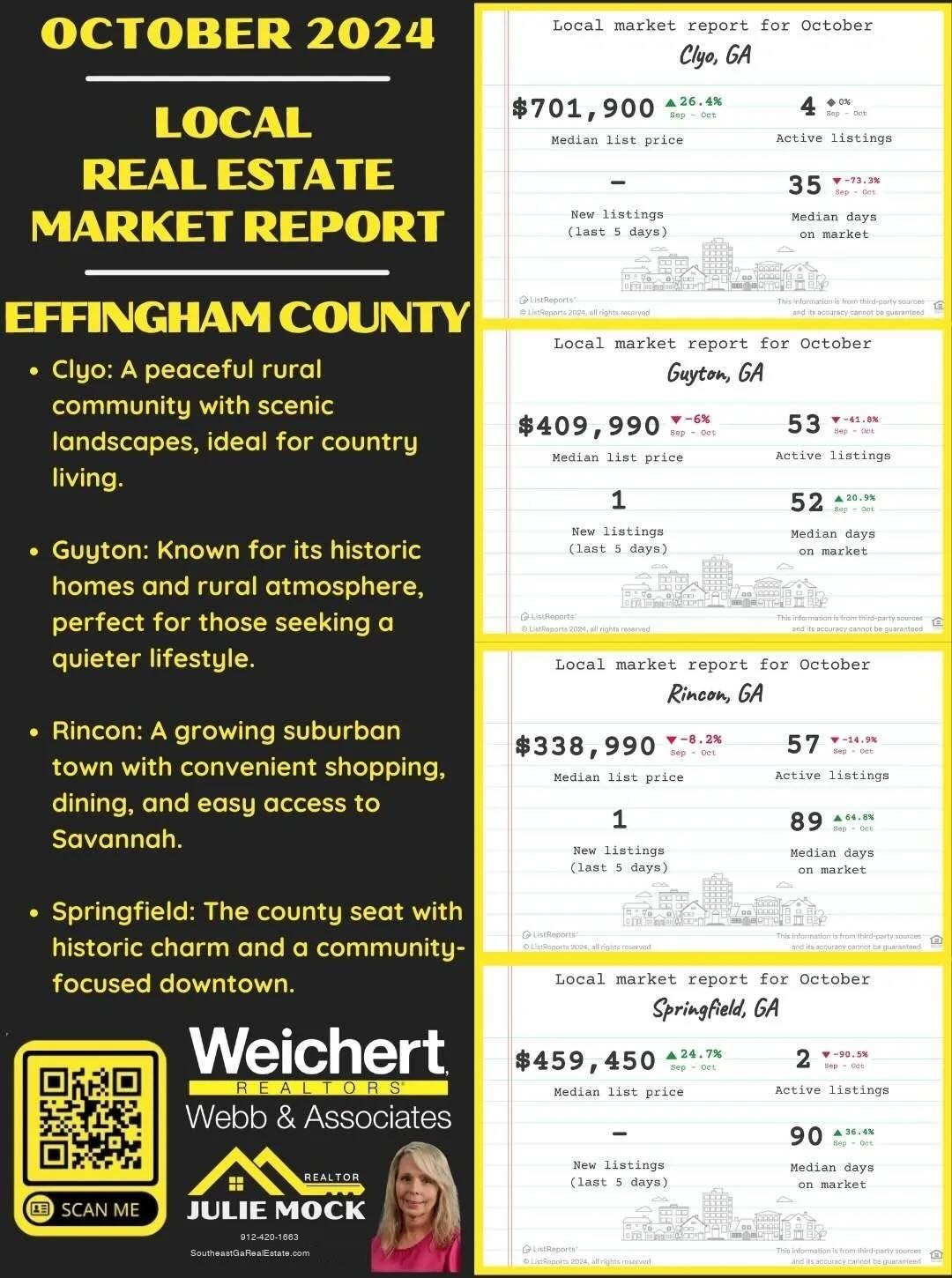 A real estate market report graphic for Effingham County, Georgia, showing October 2024 housing statistics for the towns of Clyo, Guyton, Rincon, and Springfield. The report highlights median list prices, active listings, new listings, and median days on the market for each town. The graphic is accented with yellow and black, with a photo of Julie Mock and her contact information as a Realtor at Weichert Realtors – Webb & Associates displayed at the bottom.