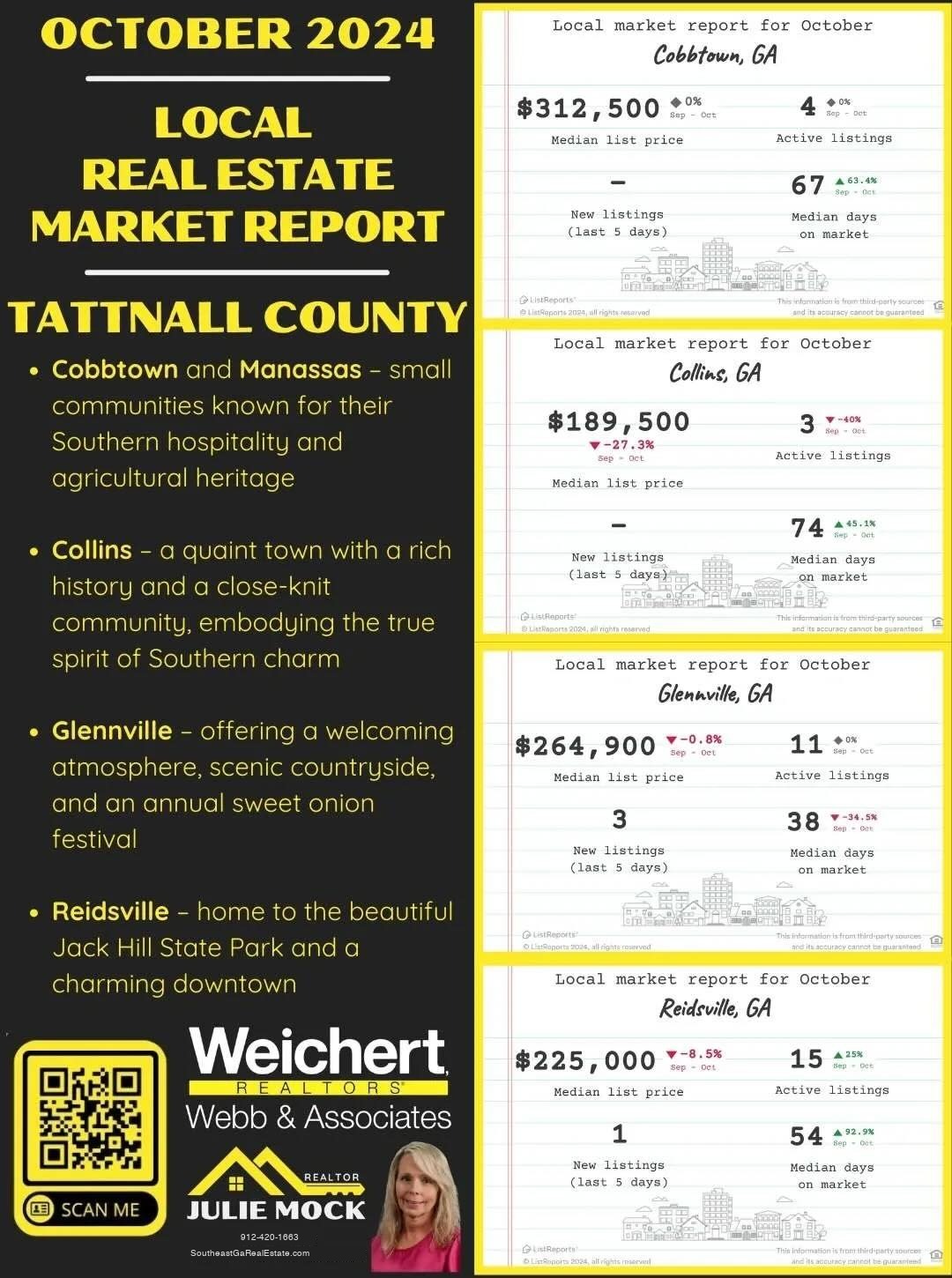 Discover the latest real estate market trends for October 2024 in Tattnall County, GA. Explore updates for Cobbtown, Collins, Glennville, and Reidsville. Contact Julie Mock for insights on buying or selling homes in Southeast Georgia.