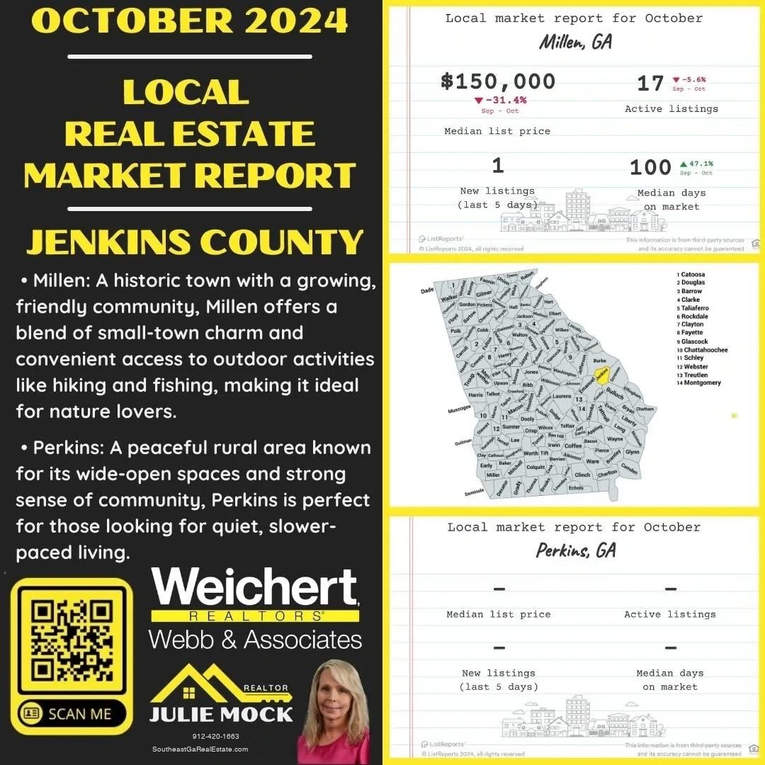 📊 October 2024 Jenkins County Real Estate Market Update 📊 Explore the latest trends in Millen and Perkins, GA! Millen offers small-town charm with outdoor adventures, while Perkins is the perfect escape for those seeking a peaceful, rural lifestyle. Check out the current stats for Millen: • Median List Price: $150,000 📉 • Active Listings: 17 • Days on Market: 100 Looking to buy or sell in Jenkins County? Reach out to Julie Mock, Realtor at Weichert Realtors – Webb & Associates, for expert local insights. 🏡✨ 📲 Scan the QR code to learn more or visit: SoutheastGaRealEstate.com